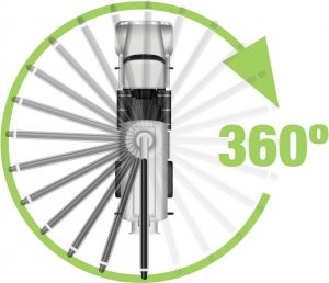 Diagram showing 360º Boom