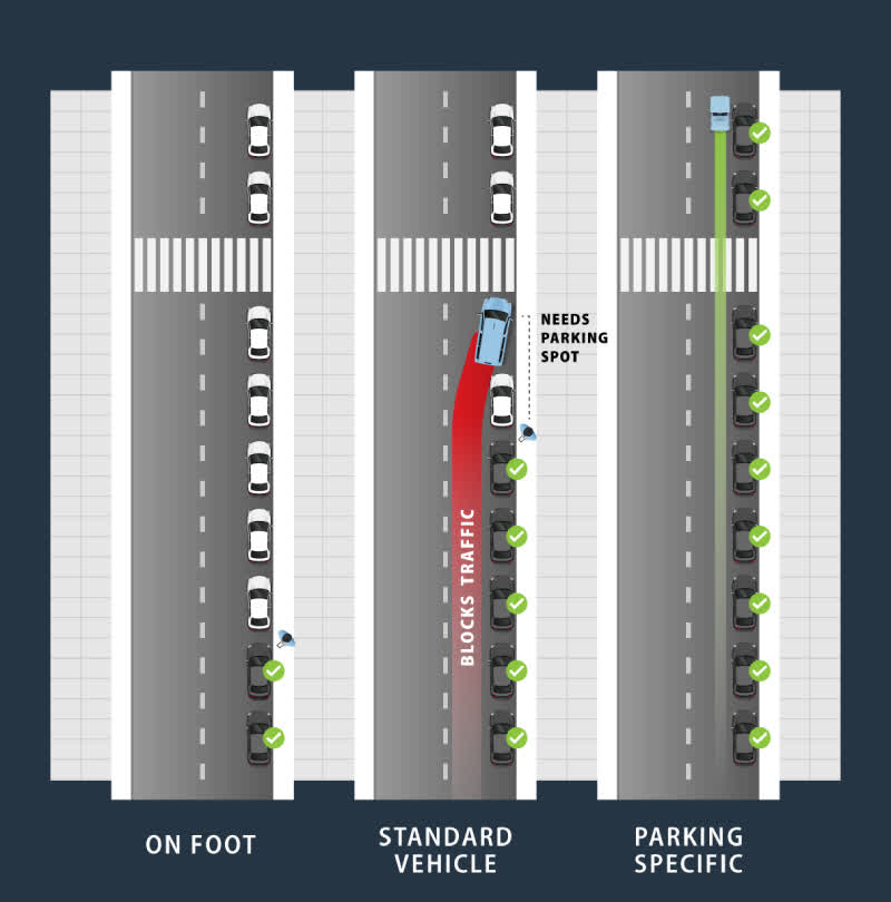 Westward Go-4 Parking Enforcement Specialty Vehicles Comparison